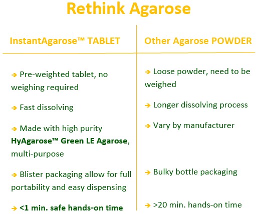 Agarose table comparison